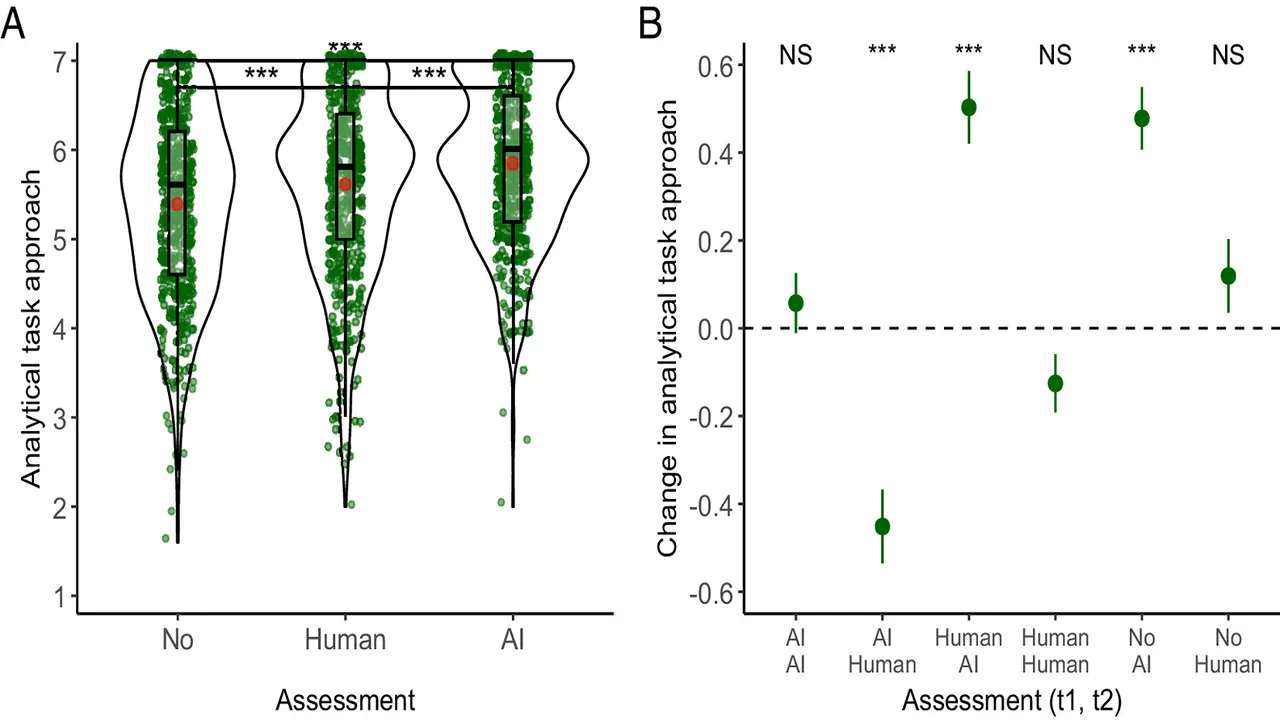 PNAS Study: AI Models Dont Just Copy, They Amplify Human Cognitive Biases
