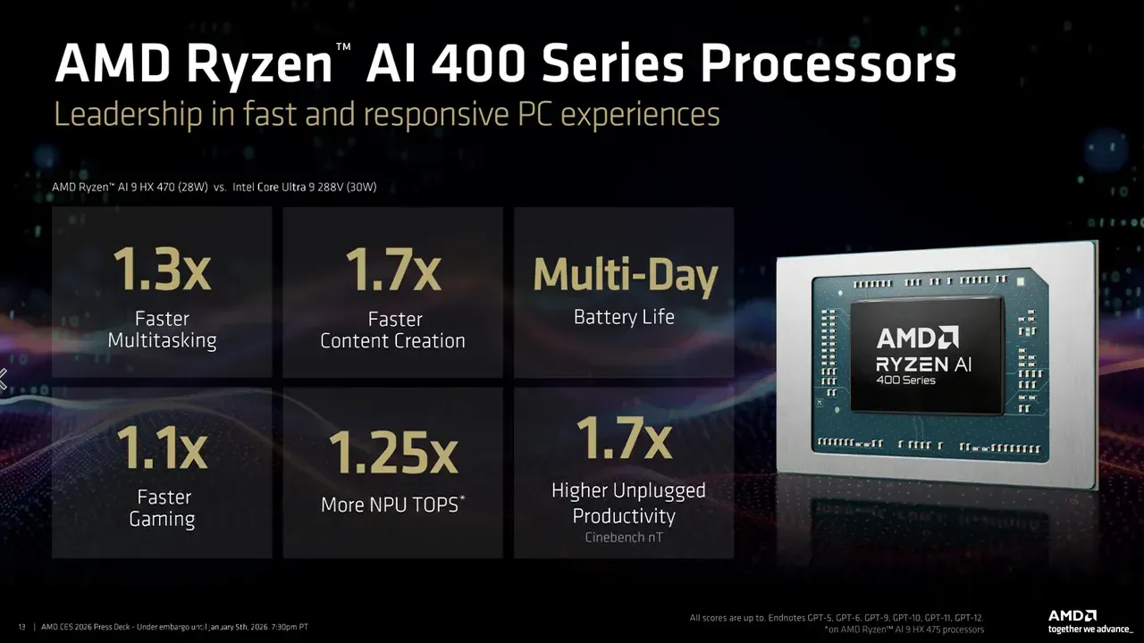 AMD Ryzen AI Max: Ответ Intel в гонке AI PC