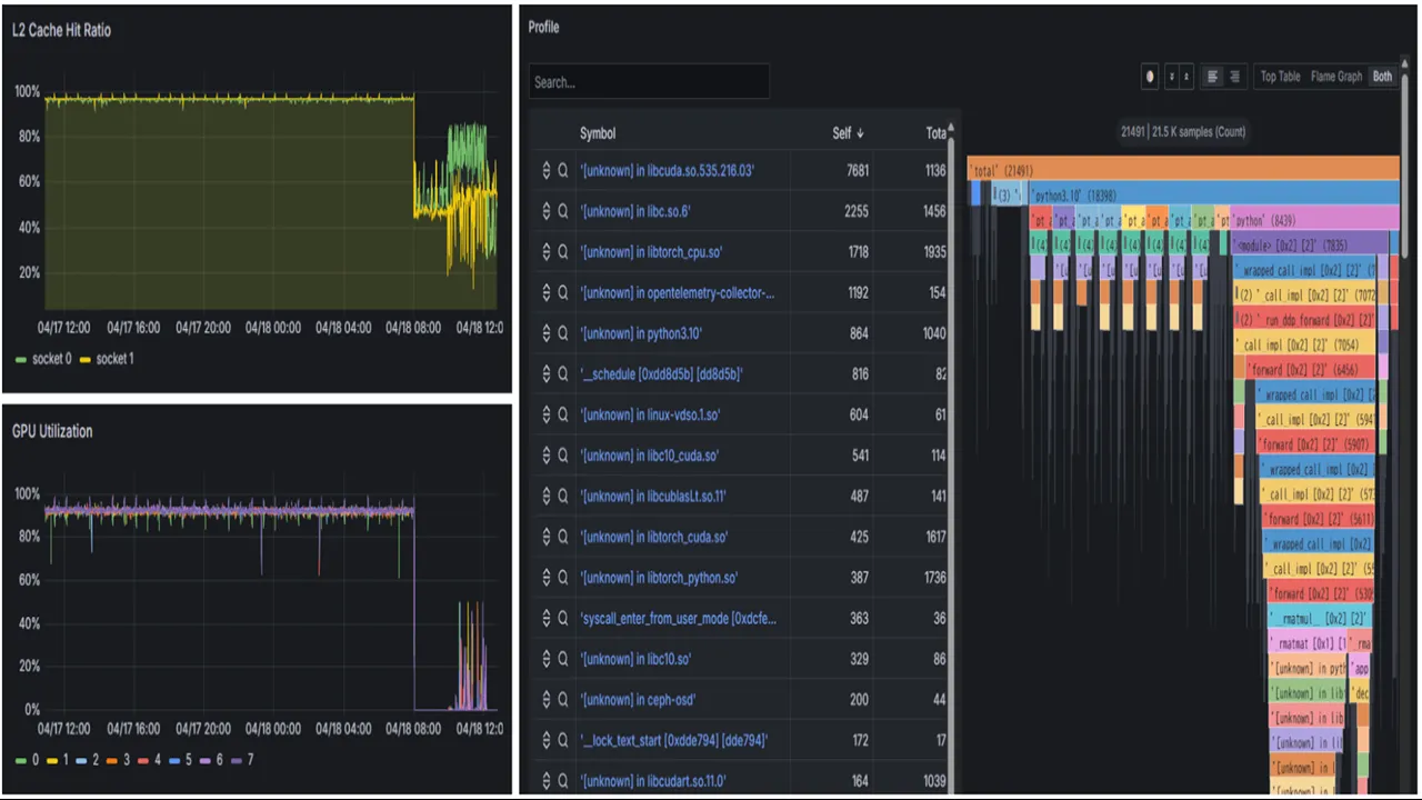 Fixstars Releases AIBooster to Optimize Soaring GPU Costs