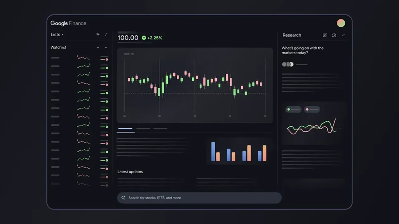 Google Finance Gets an AI Chatbot and Advanced Charts for Investors