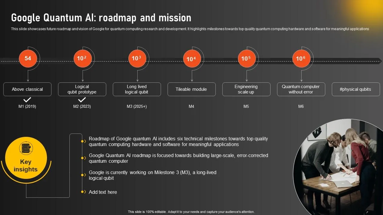 Google Quantum AI публикует 5-ступенчатую "дорожную карту" к полезным квантовым вычислениям