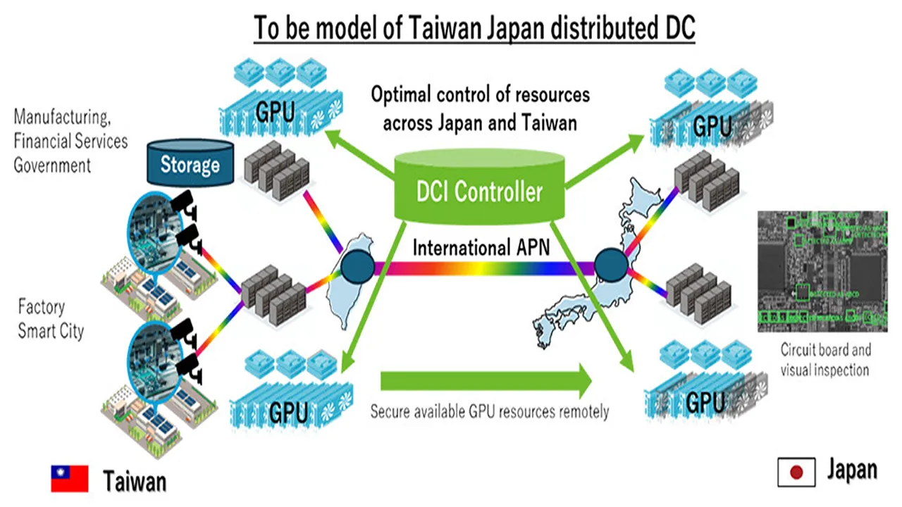 NTT, Chunghwa Telecom и Accton запускают распределенные AI-дата-центры между Японией и Тайванем