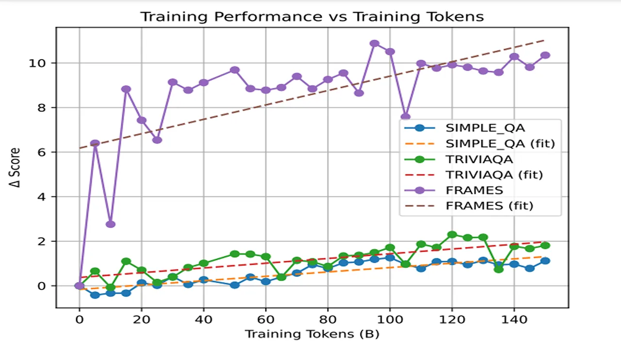 Препринт Step-DeepResearch: Новая архитектура для агентов глубокого поиска