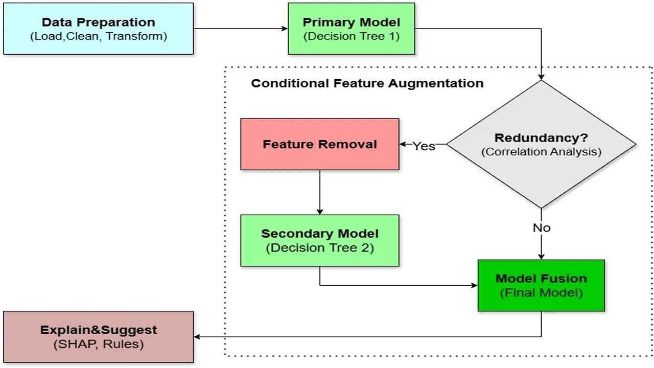 Explainable AI Tool for Breast Cancer Pre-Screening Published
