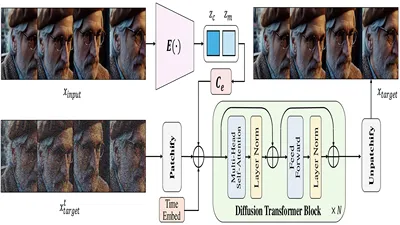 Adobe Research представила исследование REGEN о компактных видео-эмбеддингах на ICCV 2025