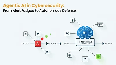 IT-компании внедряют автономный AI для борьбы с кибератаками