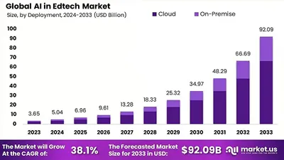 ИИ в персонализированном образовании: Тренды и инновации в EdTech на май 2025