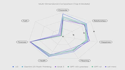 Экс-глава Intel Пэт Гелсингер запускает этический ИИ-бенчмарк "Flourishing AI"