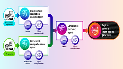 Fujitsu запускает платформу Kozuchi Physical AI на базе NVIDIA NIM