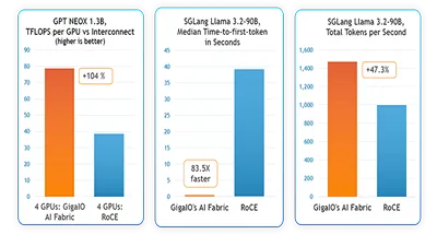 GigaIO представляет AI Fabric нового поколения на конференции ISC High Performance 2025