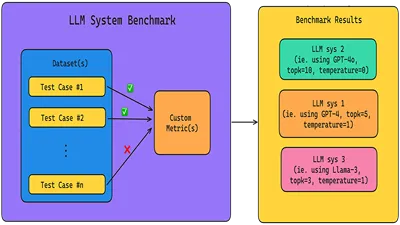 Новые open-source бенчмарки для оценки безопасности и устойчивости LLM представлены в мае 2025