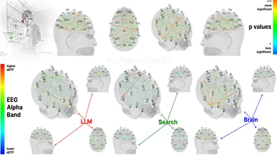 Исследование MIT: ChatGPT может вызывать "метакогнитивную лень" и снижать креативность