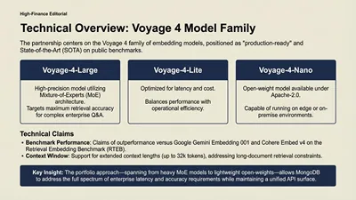 MongoDB Voyage 4: Новый стандарт точности для RAG