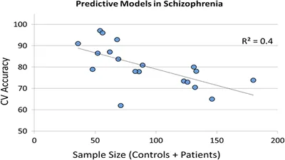 Scientific Reports: ИИ-алгоритмы предсказывают шизофрению с высокой точностью