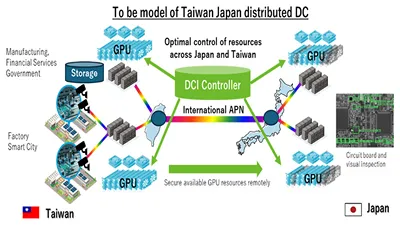 NTT, Chunghwa Telecom и Accton запускают распределенные AI-дата-центры между Японией и Тайванем