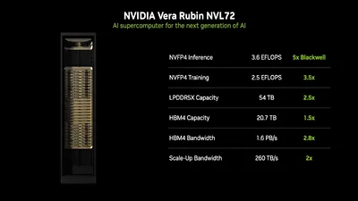 NVIDIA представила платформу Vera Rubin и модели Alpamayo для физического ИИ