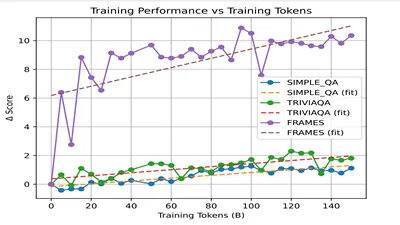 Препринт Step-DeepResearch: Новая архитектура для агентов глубокого поиска