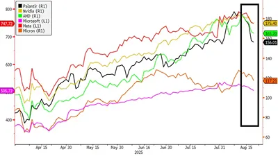 Распродажа акций тех-сектора: отчет MIT поставил под сомнение окупаемость генеративного ИИ