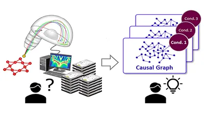 Tohoku Univ. и Fujitsu: Causal AI раскрыл секреты сверхпроводимости