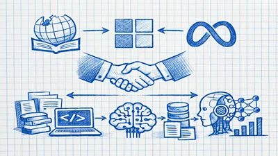 Википедия монетизирует данные: Сделки с Microsoft и Meta