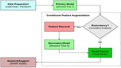 Опубликован "объяснимый" AI-инструмент для предварительного скрининга рака груди